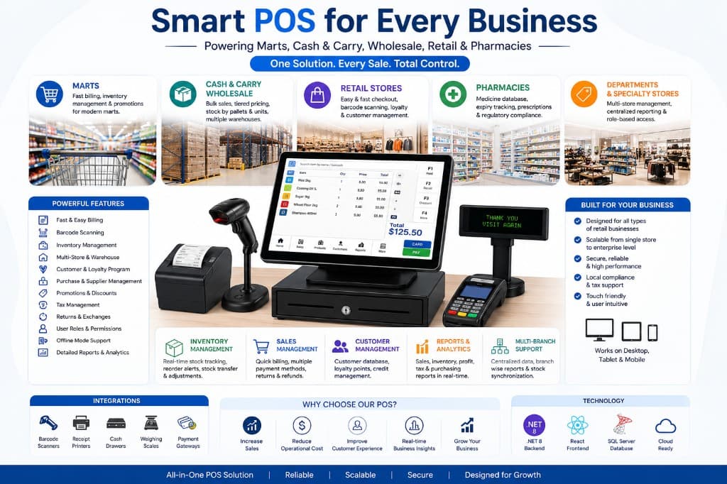 Smart POS system for retail, wholesale, pharmacies, and marts